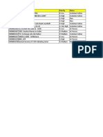 Solman Incident List