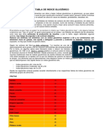 Tabla de Indice Glucémico