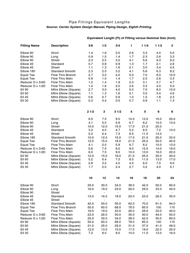 Pipe Fittings Equivalent Lengths Chart | PDF | Valve | Fluid Dynamics