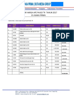 RAB APE @10Jt Paket Dasar Kreasi Anak PAUD TK DAK Tahun 2017