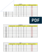 Hydro Test Chart