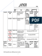 (Jacobs) Tableau de Bord EUROCODES