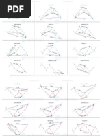 Harmonic Patterns Cheat Sheet PDF | PDF