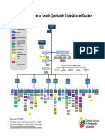 Estructura Orgánica de La Función Ejecutiva 10 09 2015 PDF
