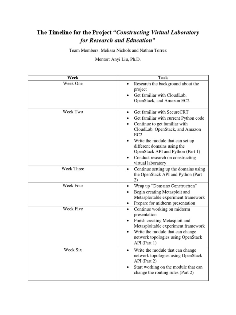 Project Timeline: Virtual Lab Development | PDF | Open Stack ...