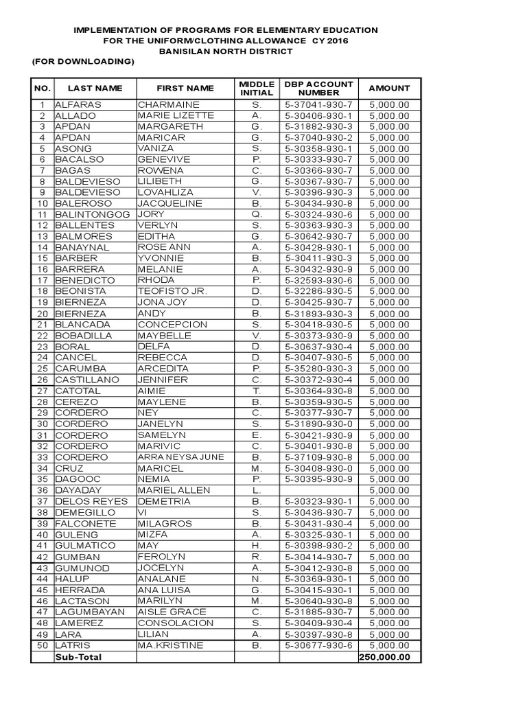 Clothing Allowance Cy 2016 Pdf Accounting Business