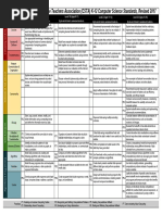 CSTA K-12 Standards Progression Chart