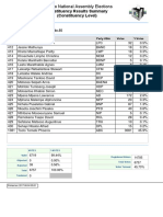 Lesotho National Assembly Election Results for Mafeteng Constituency No.55