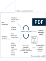 Gráfico 5 Cap. 6