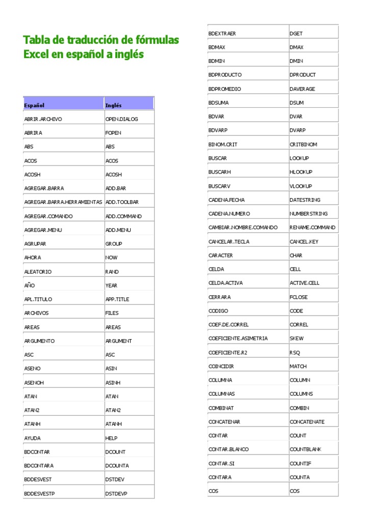 Tabla de Traducción de Fórmulas Excel en Español A Inglés | PDF ...