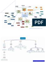 Mapa Mental y Mapa Conceptual