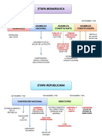 Etapa Monarquica y Republicana