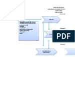 Mapa de Procesos y Caracterizacion de Proceso Del Caso de Estudio