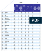 Censo de 2010 Com Relação Aos Imóveis Desocupados No Brasil