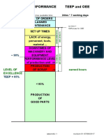 SKM Model Target Availability Model HVDC Interconnectors