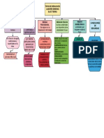 Diagrama Seguridad (1)