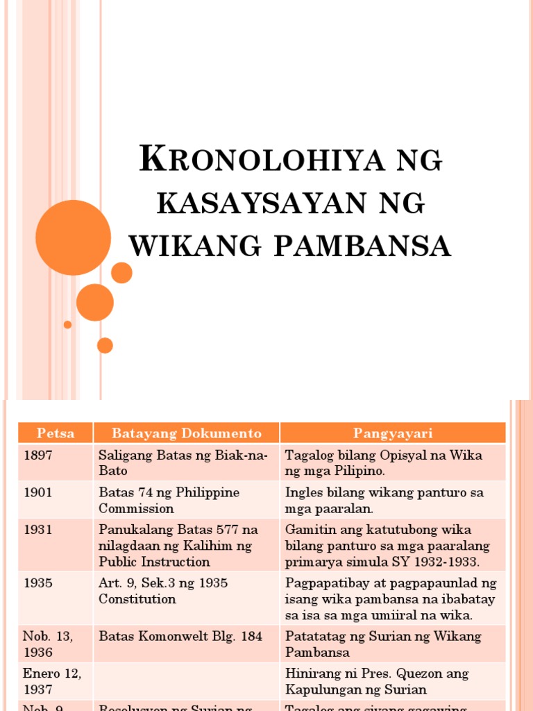 Kronolohiya Ng Kasaysayan Ng Wikang Pambansa