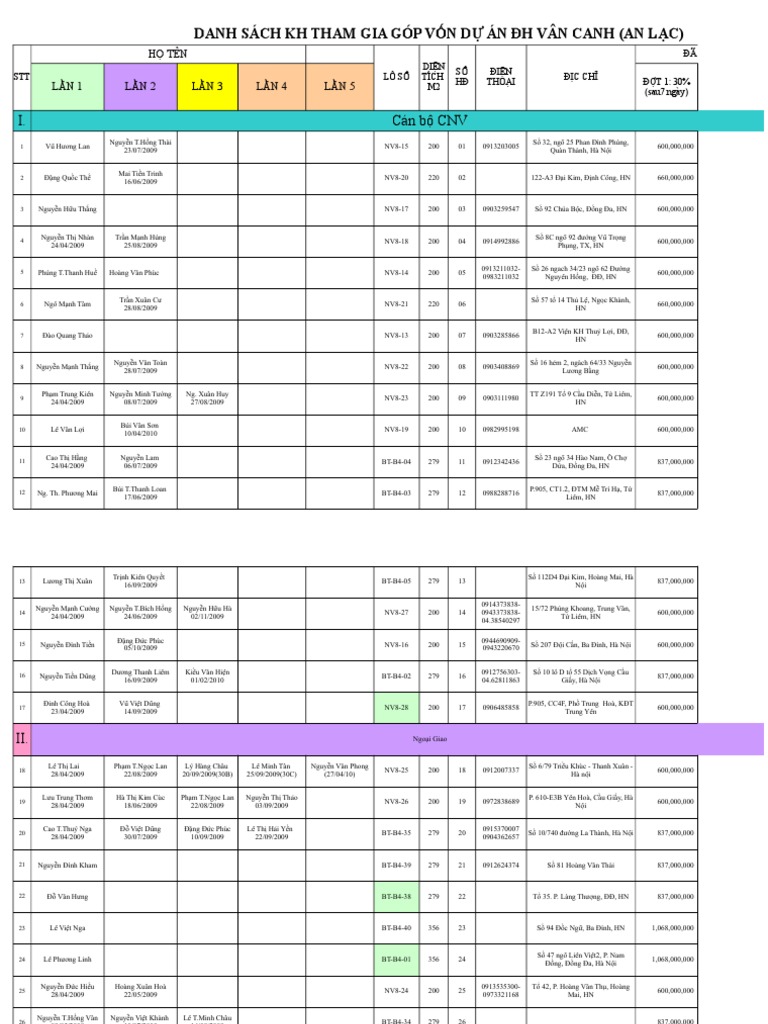 ceo-list