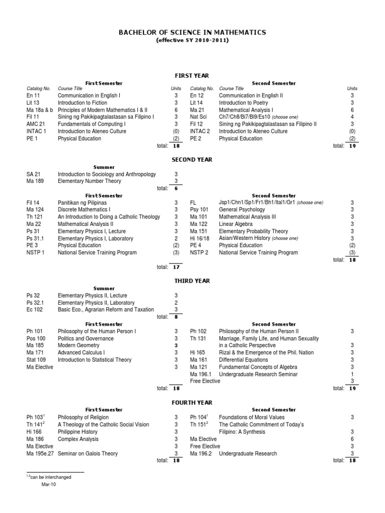 BS Mathematics Curriculum Overview | PDF | Physical Education ...