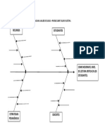 Formato Diagrama Ishikawa o Espina de Pez.