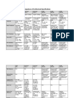 Comparison of Architectual Specs - Feb 2011