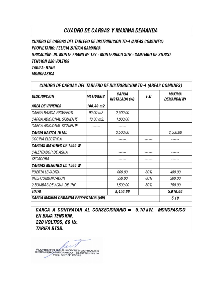 Cuadro de Cargas Ing. Vasquez