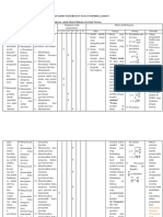 Analisis Materi Dan Tujuan Pembelajaran