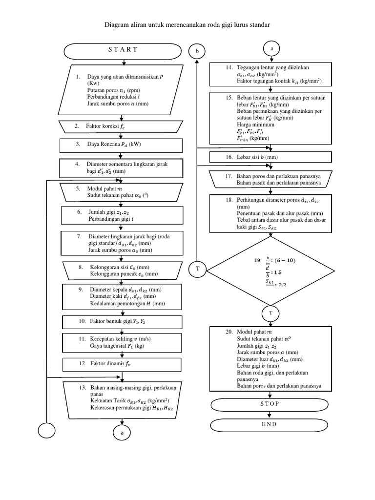 Flow Chart Roda Gigi Lurus Standar | PDF