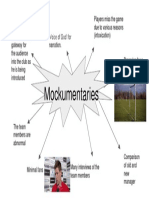 Mockumentaries mindmap 