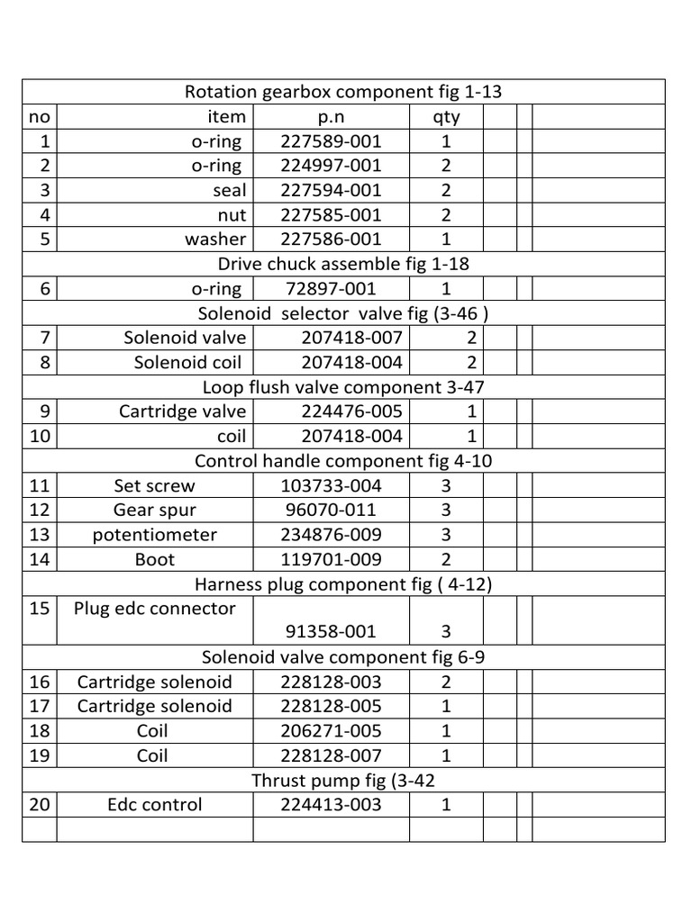 Rotation Gearbox Component Fig 1 | PDF | Electrical Engineering | Machines