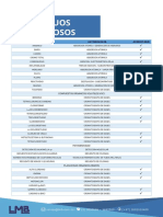 Ensayos Acreditados matriz Residuos Peligrosos