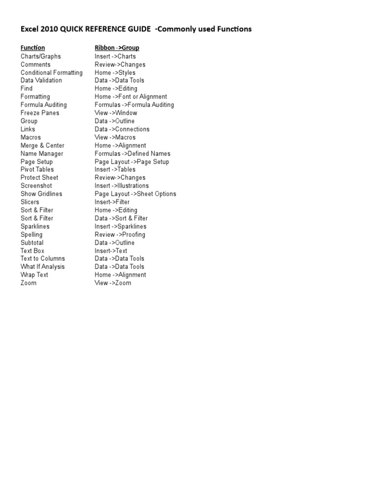 Excel Cheat Sheet | PDF | Microsoft Excel | Array Data Structure