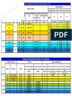 Tabela de Filtros da NBR16.101.pdf