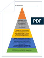 Pirámide de Maslow para Negocios