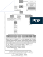 ORGANIGRAMA San Roman PDF