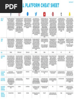 Social Platform Cheat Sheet July 2017