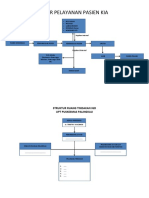 Alur Pelayanan Pasien Kia