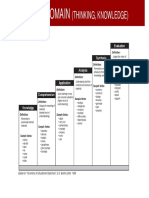 Taksanomi Pembelajaran.pdf