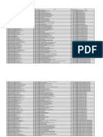 Data Pejabat Pemrov Sulsel