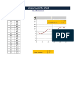 Measuring in The Chart: Bod Křivka 2