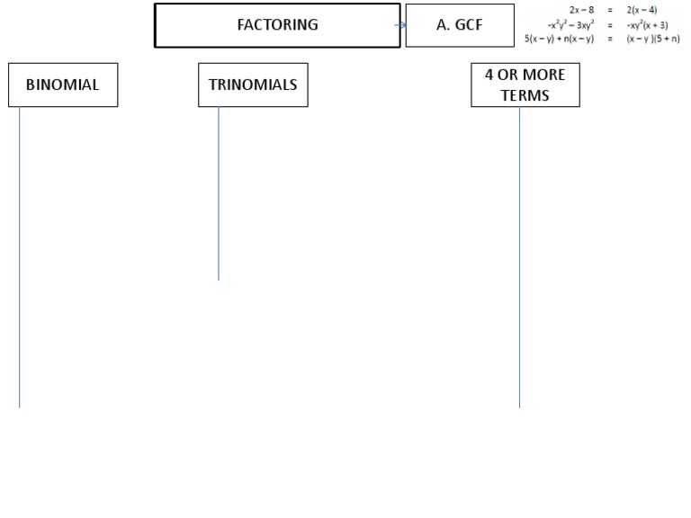 Factoring GCF in Polynomials | PDF | Factorization | Arithmetic