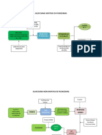 Alur Dana Kapitasi Di Puskesmas
