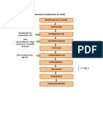 Diagrama de Flujo General para La Elaboración de Natilla