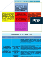 Chacana de Potencialidades