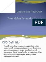 Data Flow Diagram