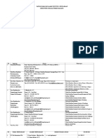 Daftar Instansi Tempat Magang