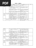 五年级华文 十二周教学计划