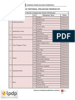 DAFTAR-DAERAH-TERTINGGAL-2014.pdf