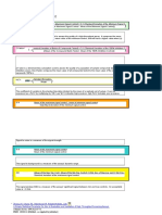 Metrics for Assay Development and Validation