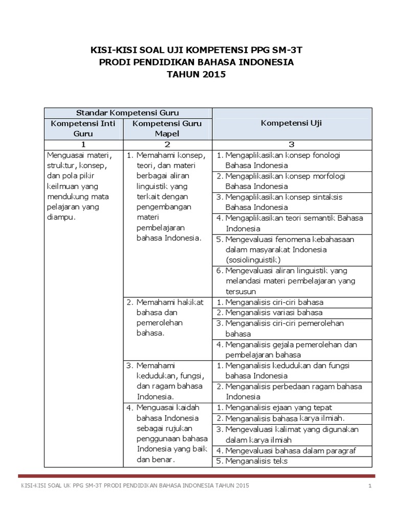 Contoh Contoh Soal Ppg Sosiologi 2021